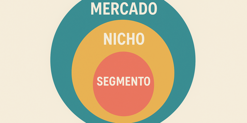 20251103_1527_Mercado e Segmento_simple_compose_01k95fgz2sf2dapze4had1m1zd